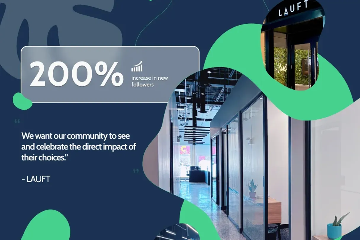 LAUFT’s Earth Month Campaign Success: Boosting Sustainability and Engagement with Flexible Workspaces