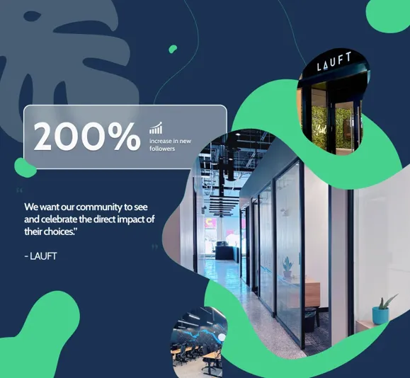 LAUFT’s Earth Month Campaign Success: Boosting Sustainability and Engagement with Flexible Workspaces