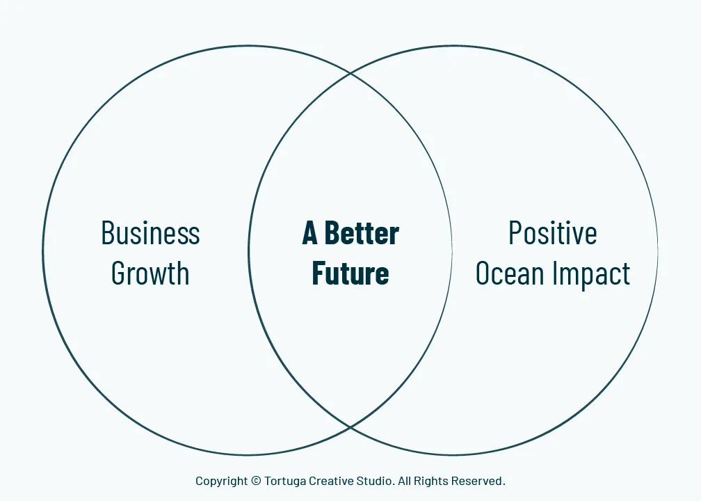 The Remora Approach™ graphic by Tortuga Creative Studio.
