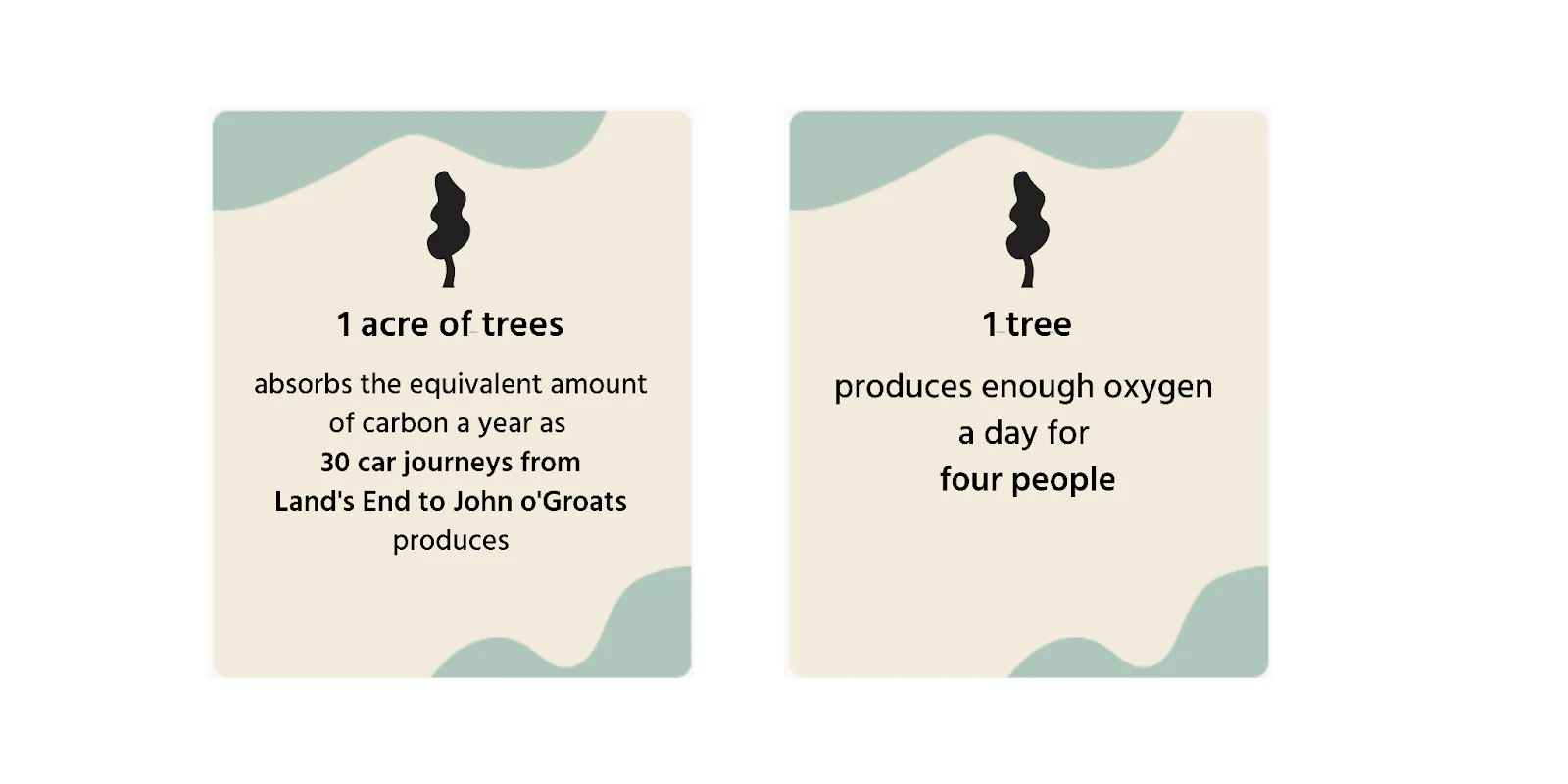 carbon equivalent to car journeys