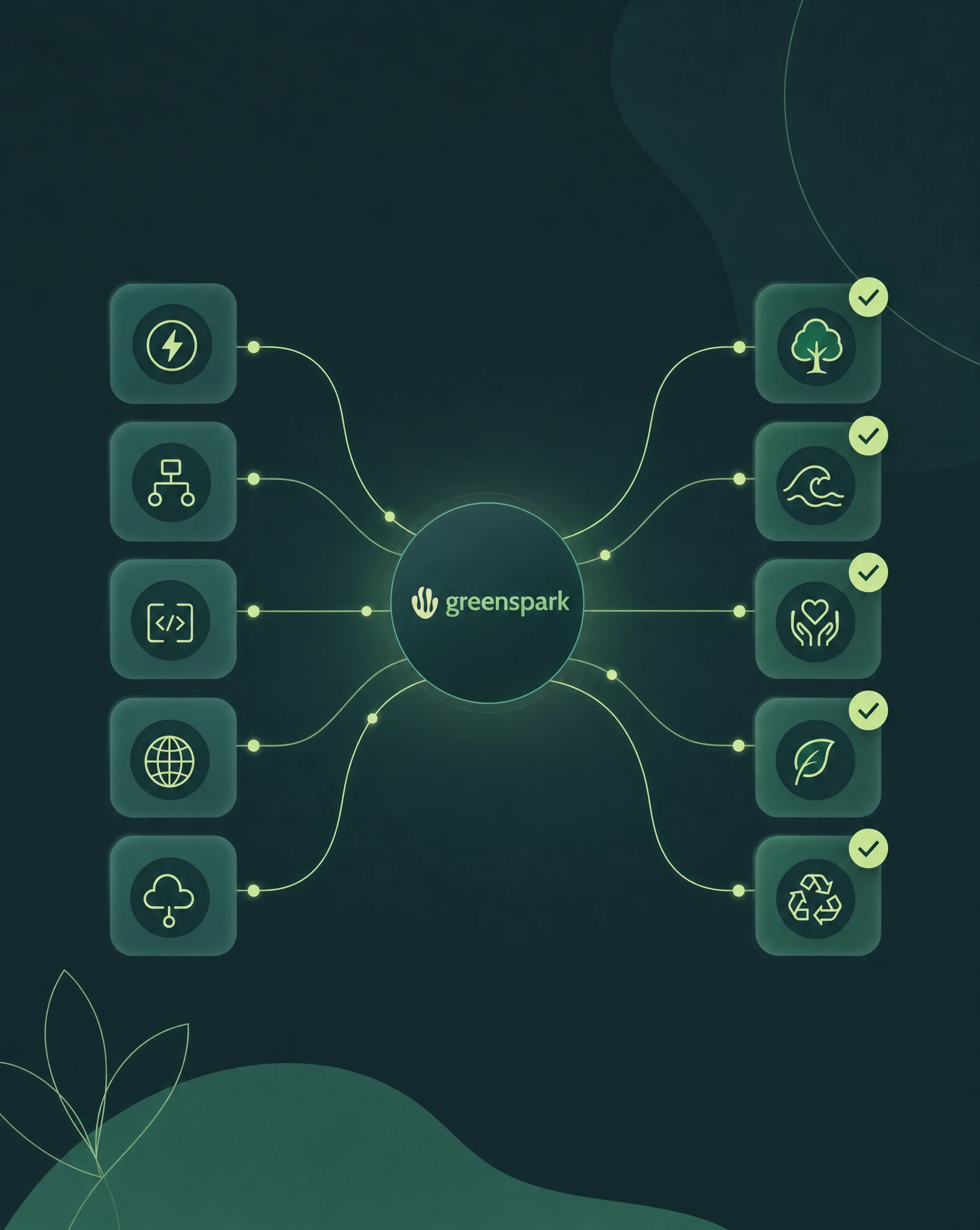 Illustration of a developer API flow connecting payment events to verified impact projects.
