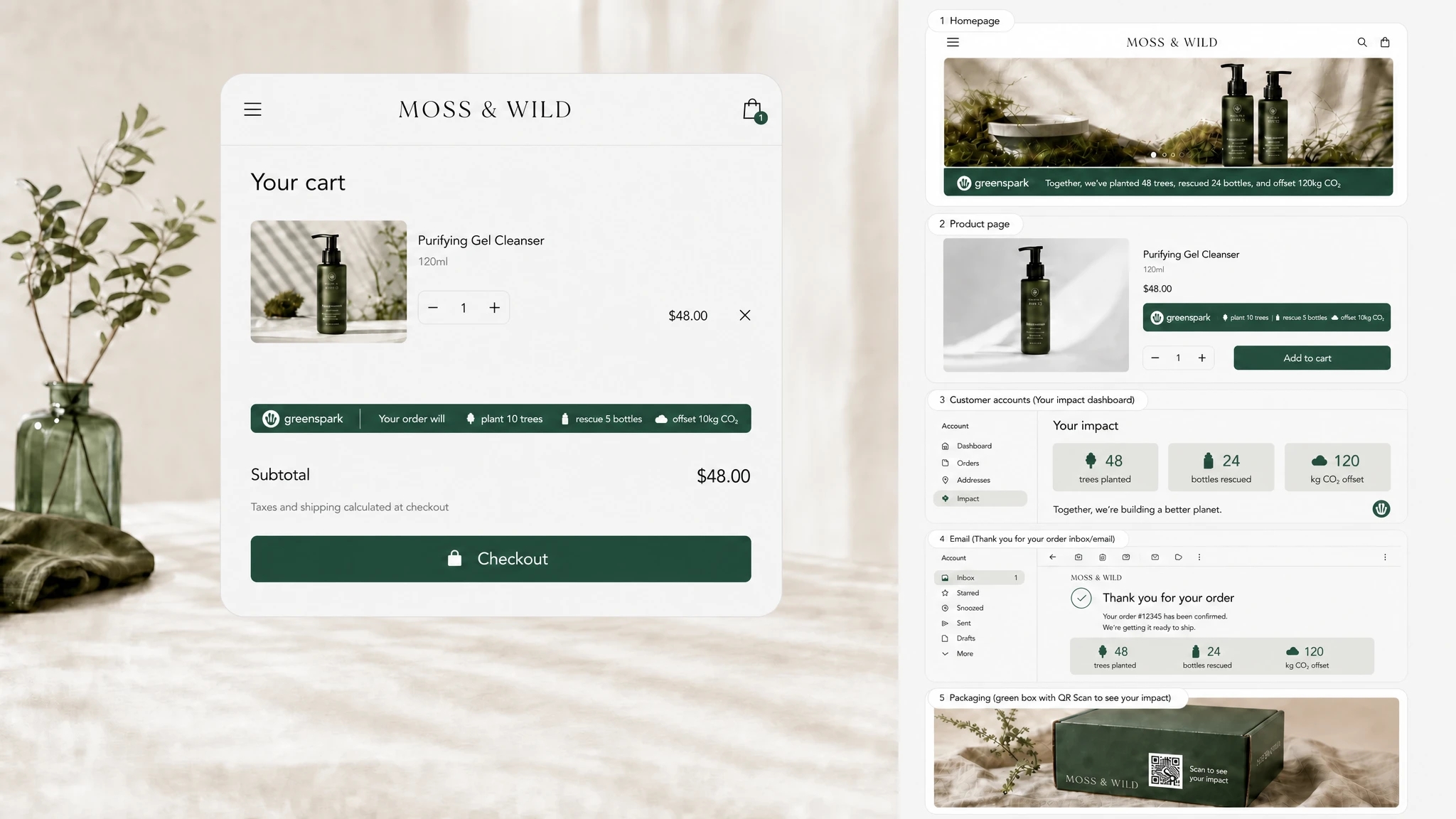 Cart hero showing a Greenspark impact widget, with homepage, product page, customer accounts, email, and packaging touchpoints alongside.